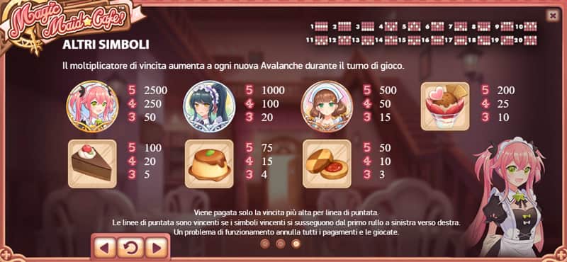 Magic Maid Cafe Tabella Vincite