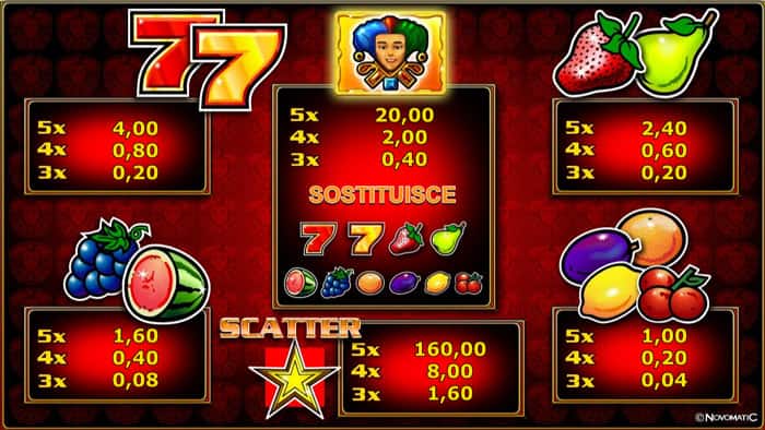 Mega Joker Slot Machine: Tabella delle vincite