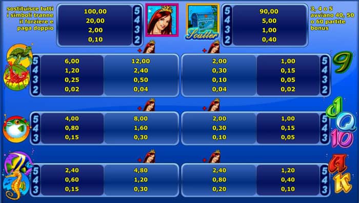 Mermaid's Pearl slot machine - Tabella pagamenti