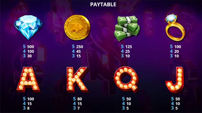Tabella Pagamenti Money Pig Tabella Pagamenti slot machine online Money Pig gioco bonus giri gratis