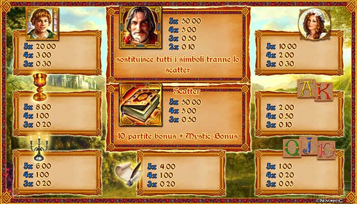 Mystic Secrets SLot Machine Online: Tabella dei pagamenti