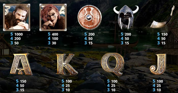 North Men slot machine - Tabella pagamenti