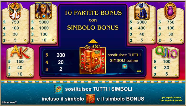 Pharaoh's Ring - Tabella pagamenti Pharaoh's Ring slot machine online - Tabella pagamenti