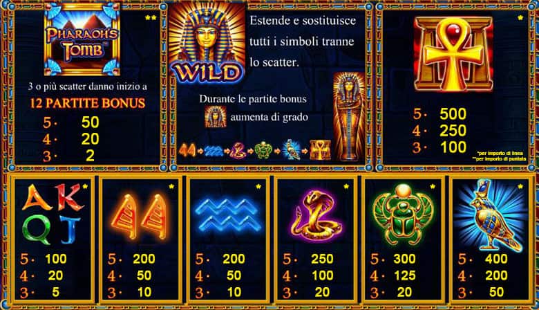 Pharaoh's Tomb Slot Gratis Egitto