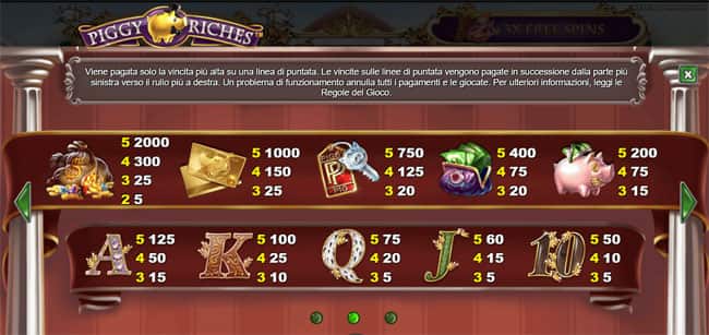gioco slot machine online Tabella Pagamenti bonus giri gratis
