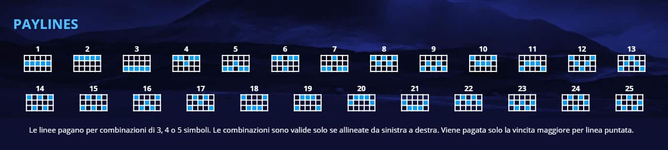 Gioco slot machine online Garden of RichesTabella di Pagamenti vincenti giri gratis