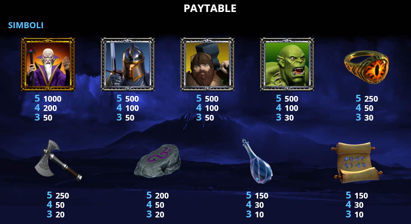 Gioco slot machine online Garden of RichesTabella di Pagamenti vincenti giri gratis