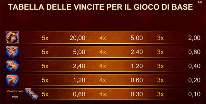 slot machine Prize of the Nile online - Tabella pagamenti