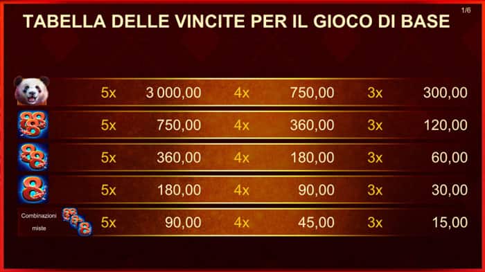 Prized Panda - Tabella pagamenti