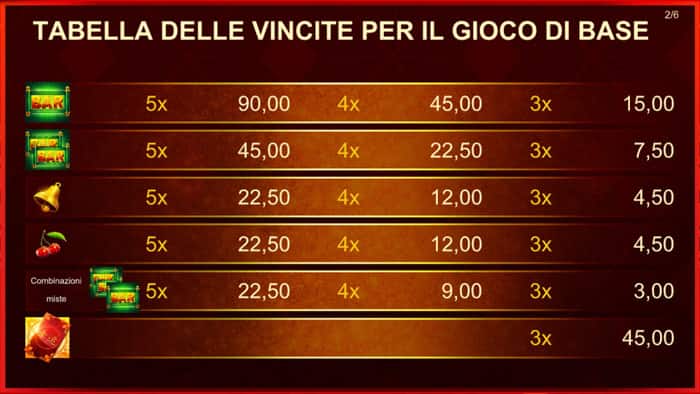 Prized Panda - Tabella pagamenti