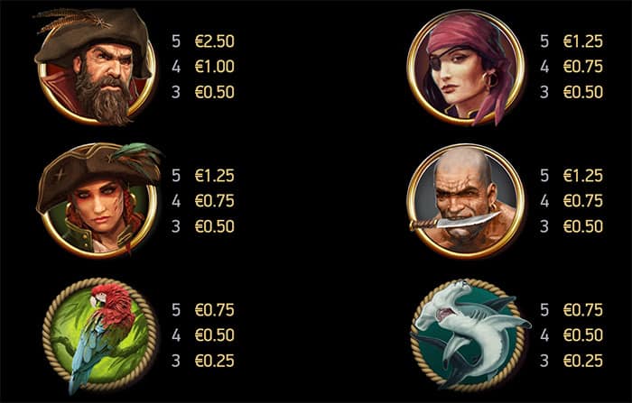Rage of the Seas™ - Tabella pagamenti slot machine Rage of the Seas™ online - Tabella pagamenti