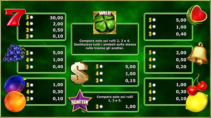 Red Hot Burning VLT Online: Tabella delle vincite
