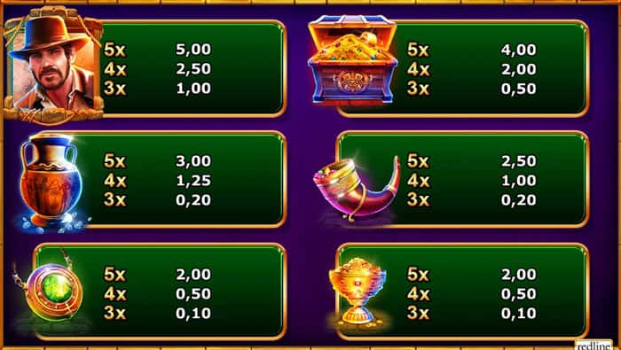 Rising Treasures slot online: Tabella dei pagamenti