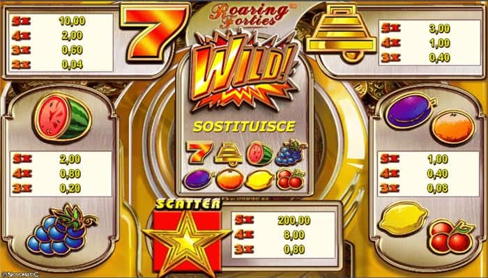 Roaring Forties Slot Online: Tabella delle vincite
