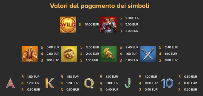 Rome: The Golden Age - Tabella dei pagamenti dei simboli