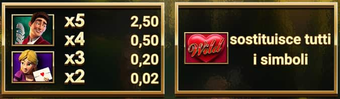 Romeo and Juliet: Selaed with a kiss slot machine - Tabella delle vincite