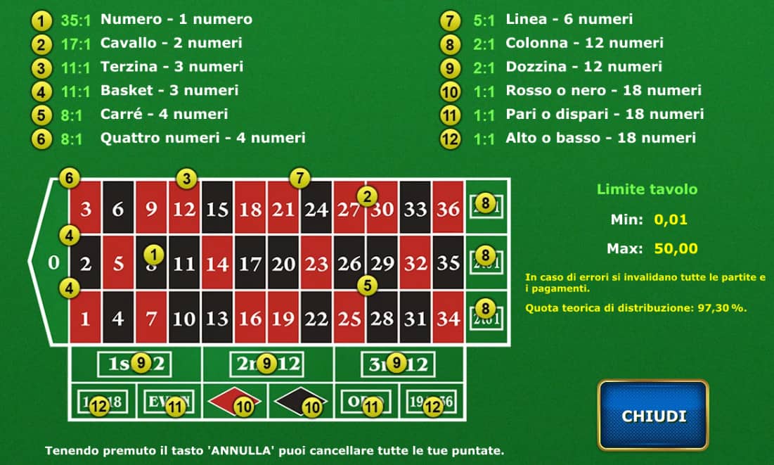 Royal Crown European Roulette