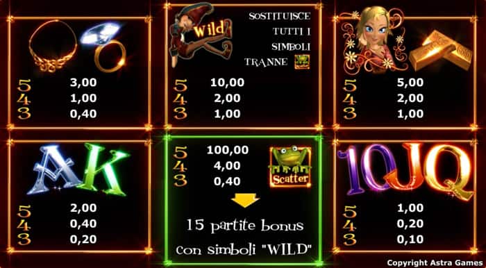 Rumpel Wildspins slot machine - Tabella pagamenti