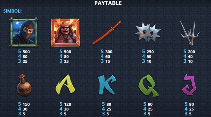 Sengoku Battle regole linee gioco slot machine gratis