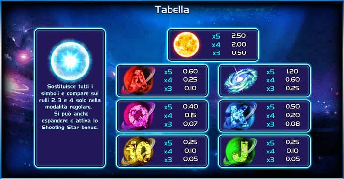 Shooting Stars Supernova slot machine gratis: quanto si vince