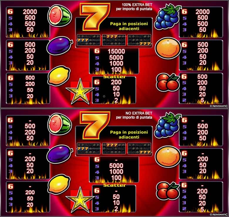 gioco slot machine online Sizzling Hot 6 Gold tabella pagamenti giochi bonus giri gratis