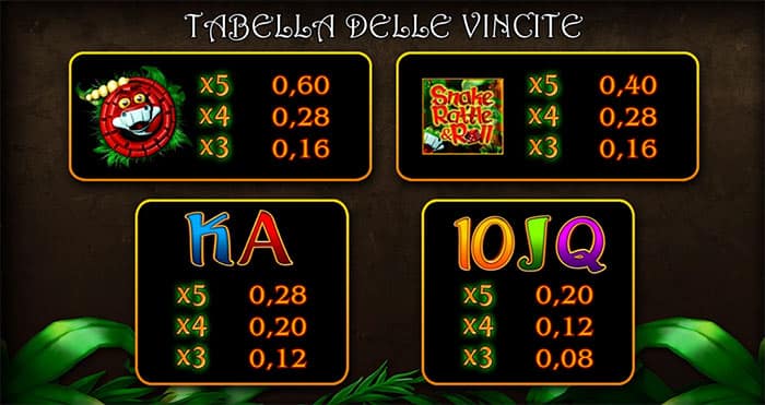 Snake Rattle n Roll slot online: Tabella delle vincite
