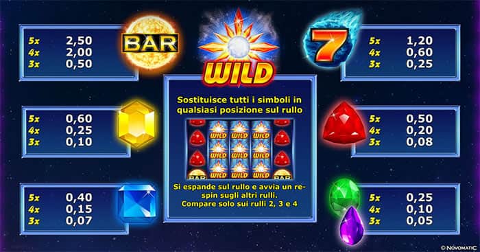 Star Nova Slot Machine: Tabella delle vincite