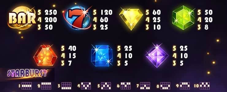 gioco slot machine online Starburst