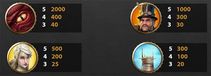 Steam Tower slot machine online: Tabella dei pagamenti