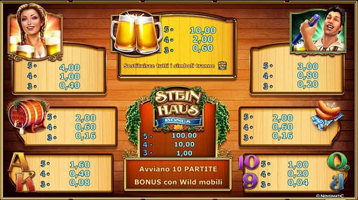 Stein Haus VLT online: Tabella delle vincite
