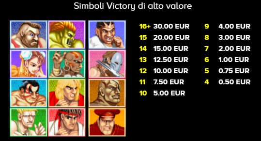 Street Fighter 2: Tabella delle vincite