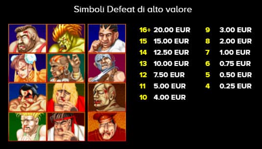 Street Fighter 2: Tabella dei Pagamenti