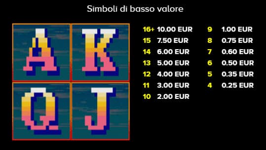 Tabella delle vincite