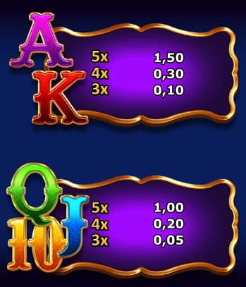 Super Circus Slot Gratis: Tabella delle vincite