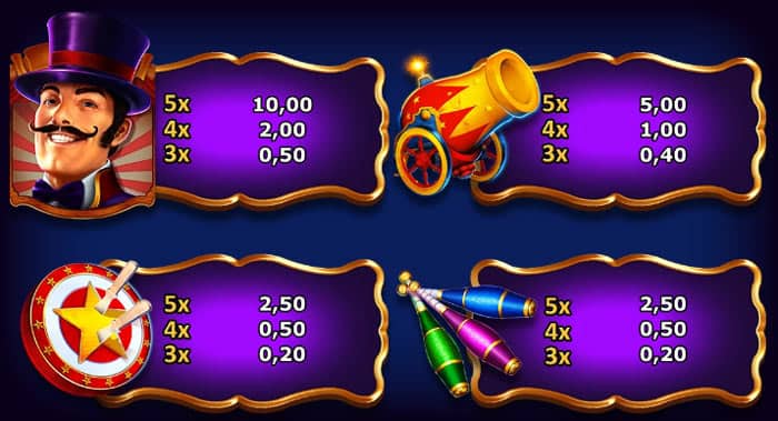 Super Circus Slot Gratis: Tabella delle vincite
