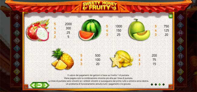 Tabella vincite gioco slot machine online Sweety Honey Fruity bonus giri gratis