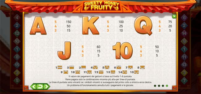 Tabella vincite gioco slot machine online Sweety Honey Fruity bonus giri gratis