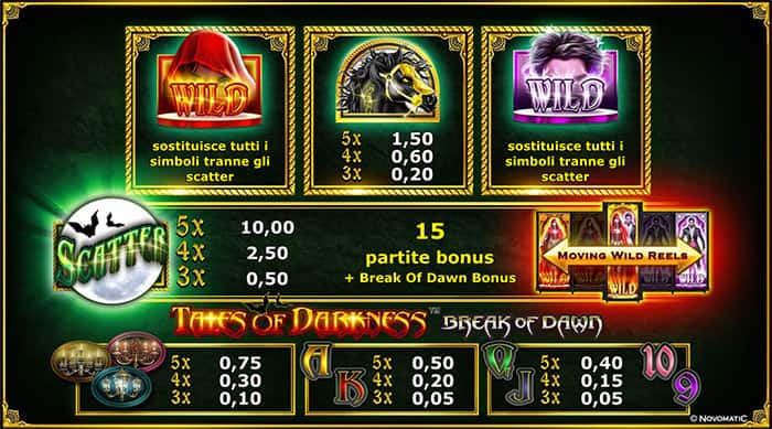 Tales of Darkness - Break of Dawn slot gratis: Tabella delle vincite