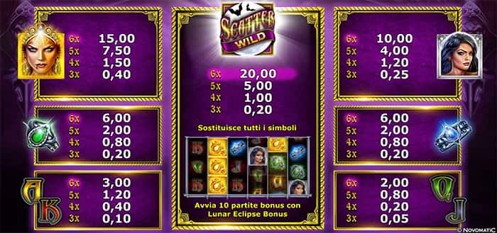 Tales of Darkness - Lunar Eclipse: Tabella delle vincite