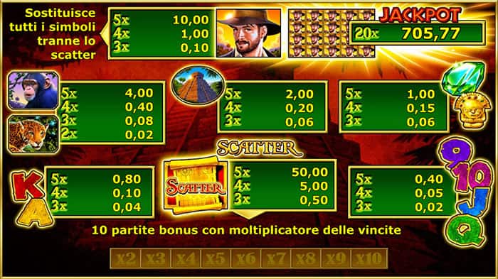Temple of Secrets Slot Online Gratis: Tabella delle vincite