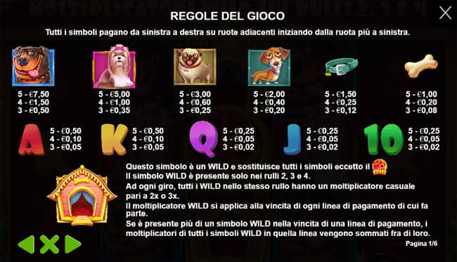 The Dog House - Simboli