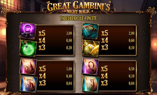 Tabella Pagamenti The Great Gambini's Night Magic
