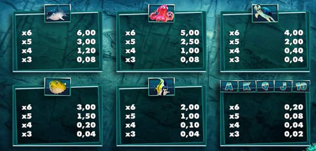 Tidal Riches slot online - Tabella pagamenti