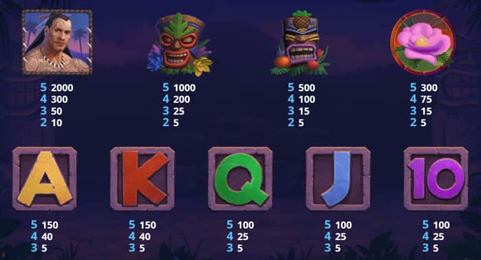 Tiki's Dream slot machine - Tabella pagamenti