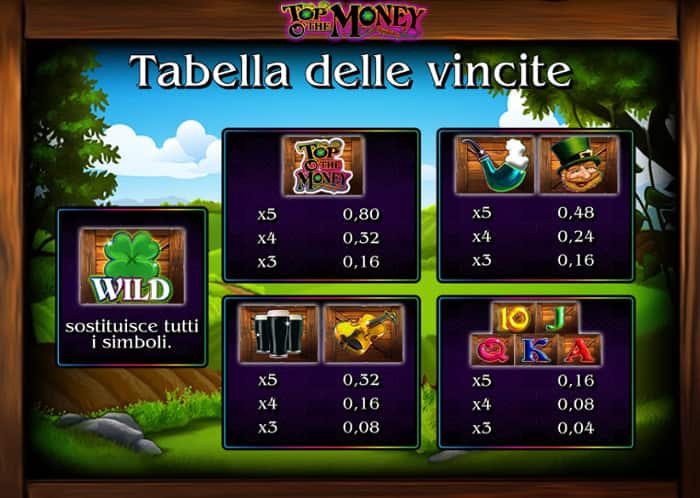 Top o' the Money slot online - Tabella vincite