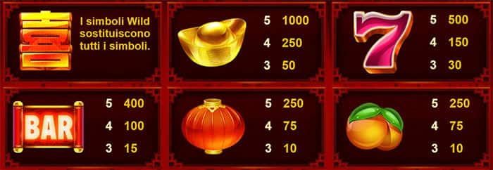 Twin Happiness slot online: Tabella delle vincite