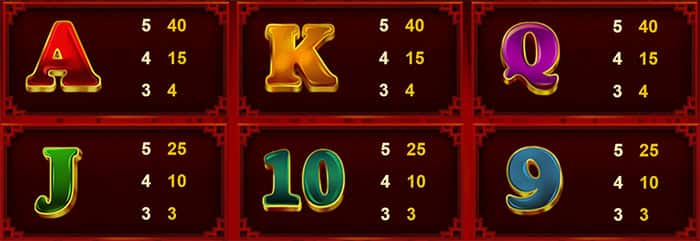 Twin Happiness slot online: Tabella delle vincite