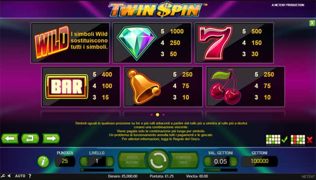 gioco slot machine online Twin Spin bonus giri gratis