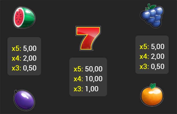 Twinkling Hot 5: Slot Gratis con Free Spin