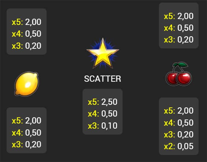 Twinkling Hot 5: Slot Gratis con Free Spin